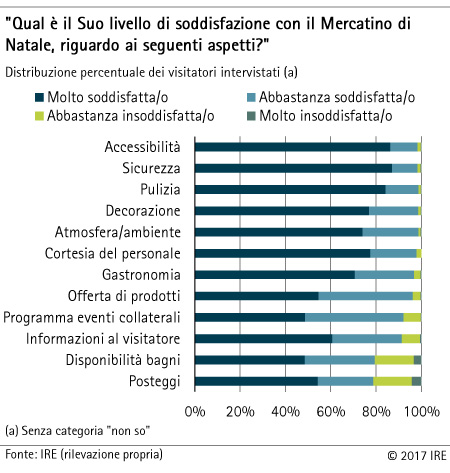 soddisfazione 