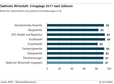 ertragslage 2017