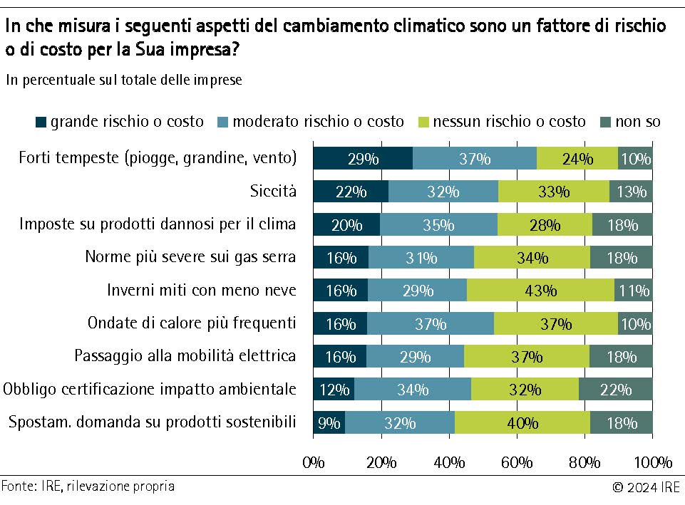 Cambiamento climatico e decarbonizzazione