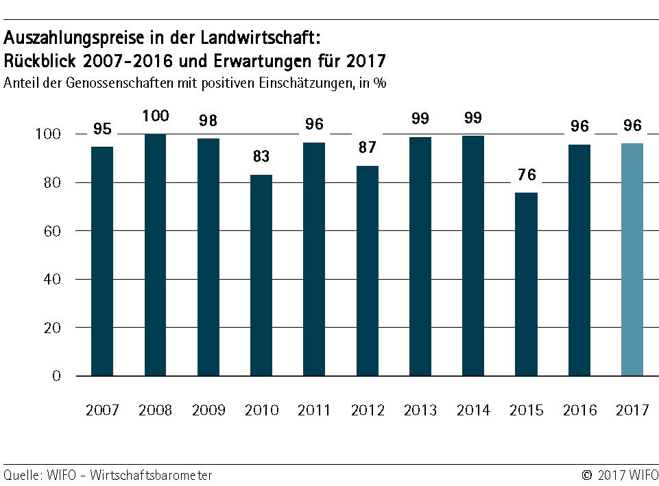 Rückblick 2007-2016