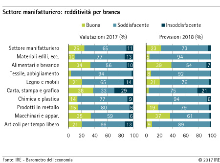 Branca