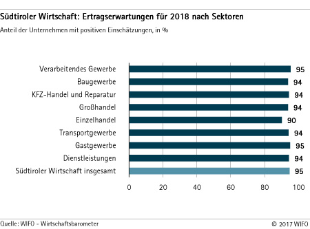 Erwartungen 2018