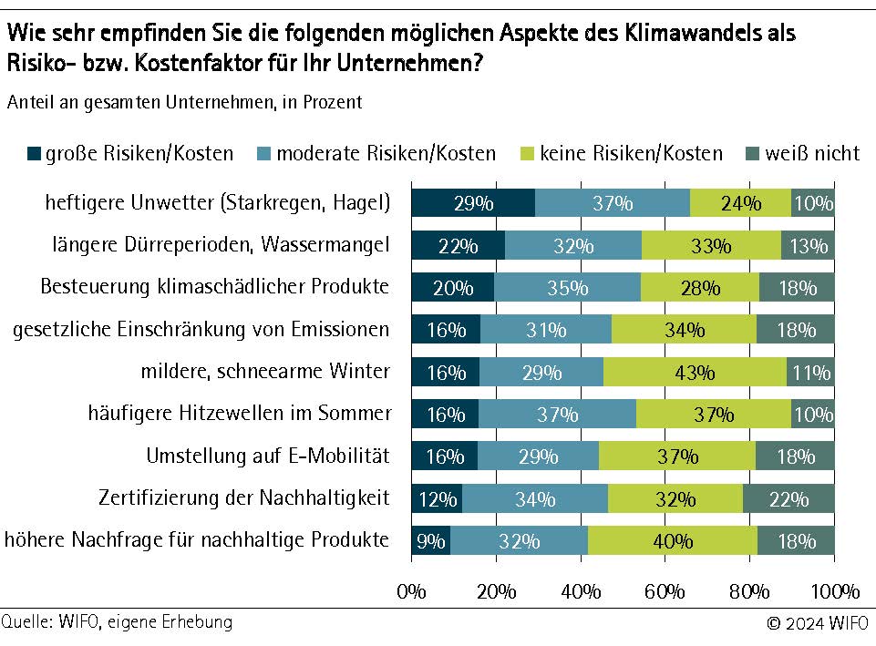 Klima und Dekarbonisierung