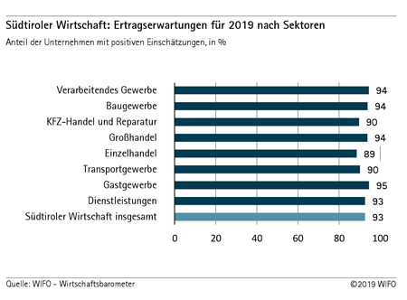 sektoren 2019