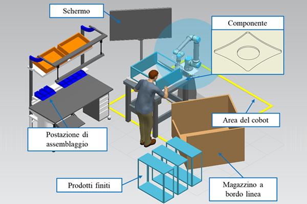 Beispiele für Simulationsanwendungen in der Produktion