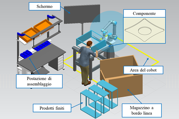 Applicazione