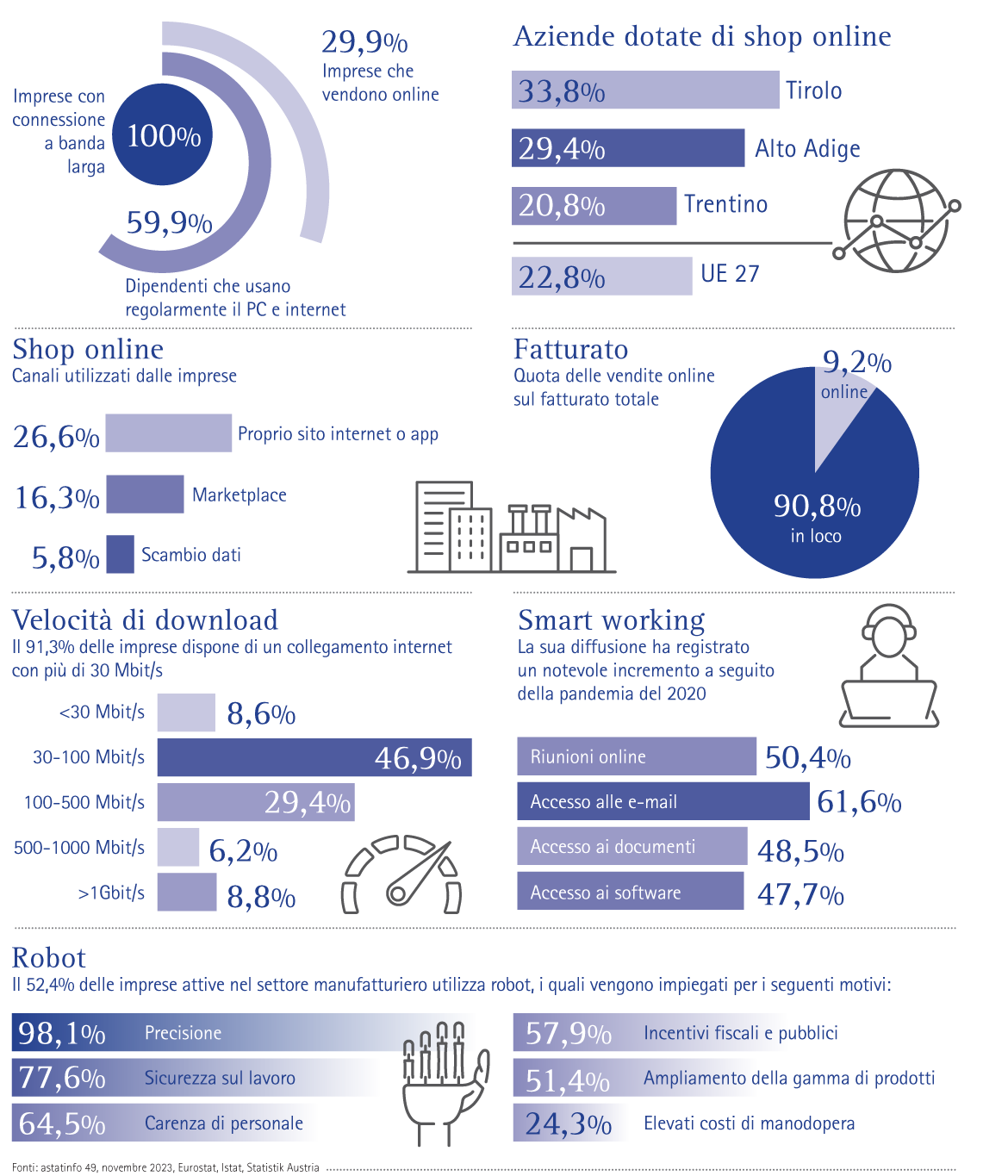 Tecnologie dell'informazione e della comunicazione