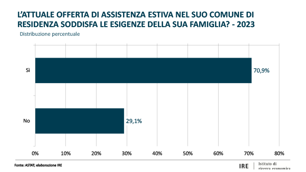 grafica